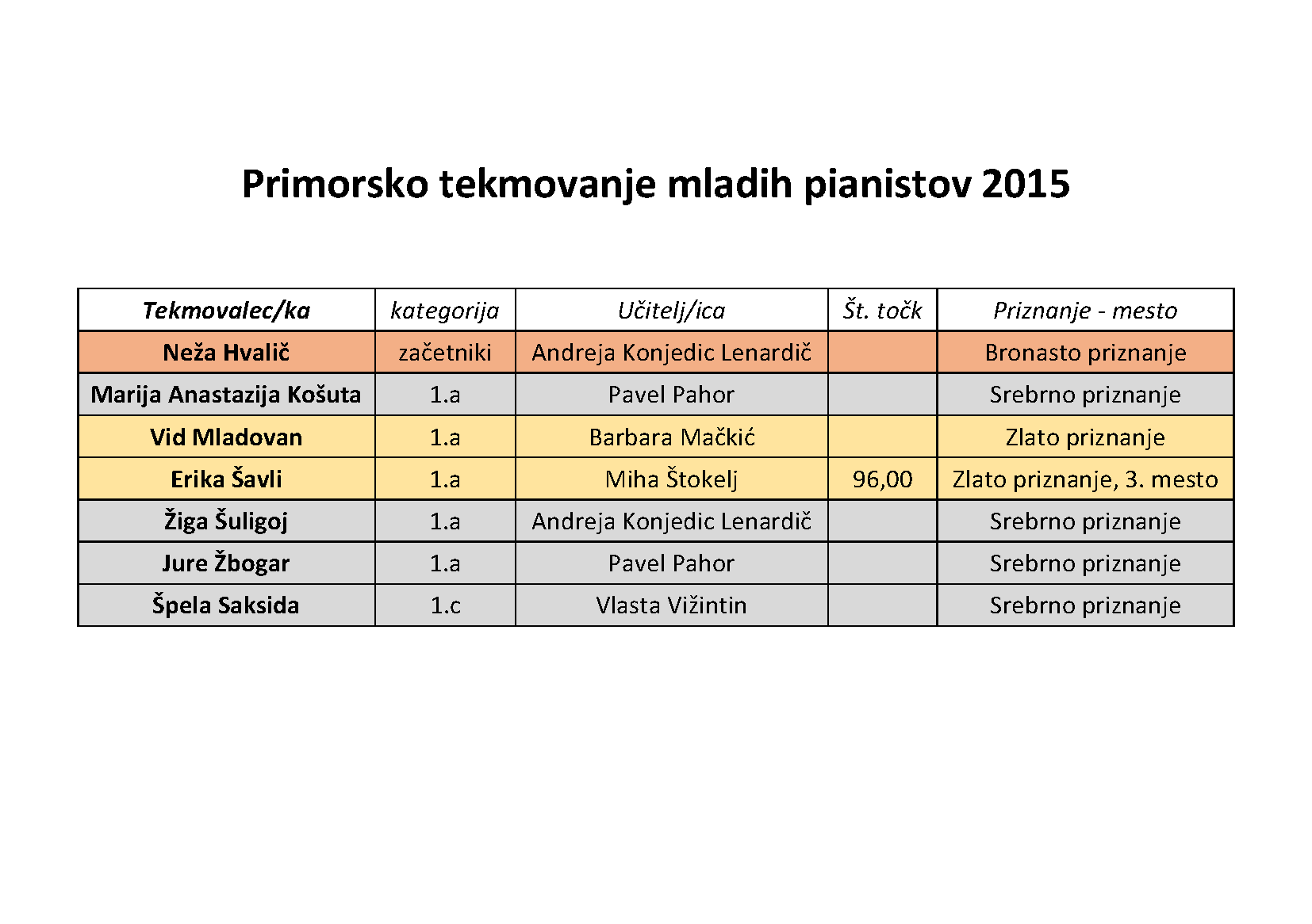primorsko tekmovanje mladih pianistov 2015